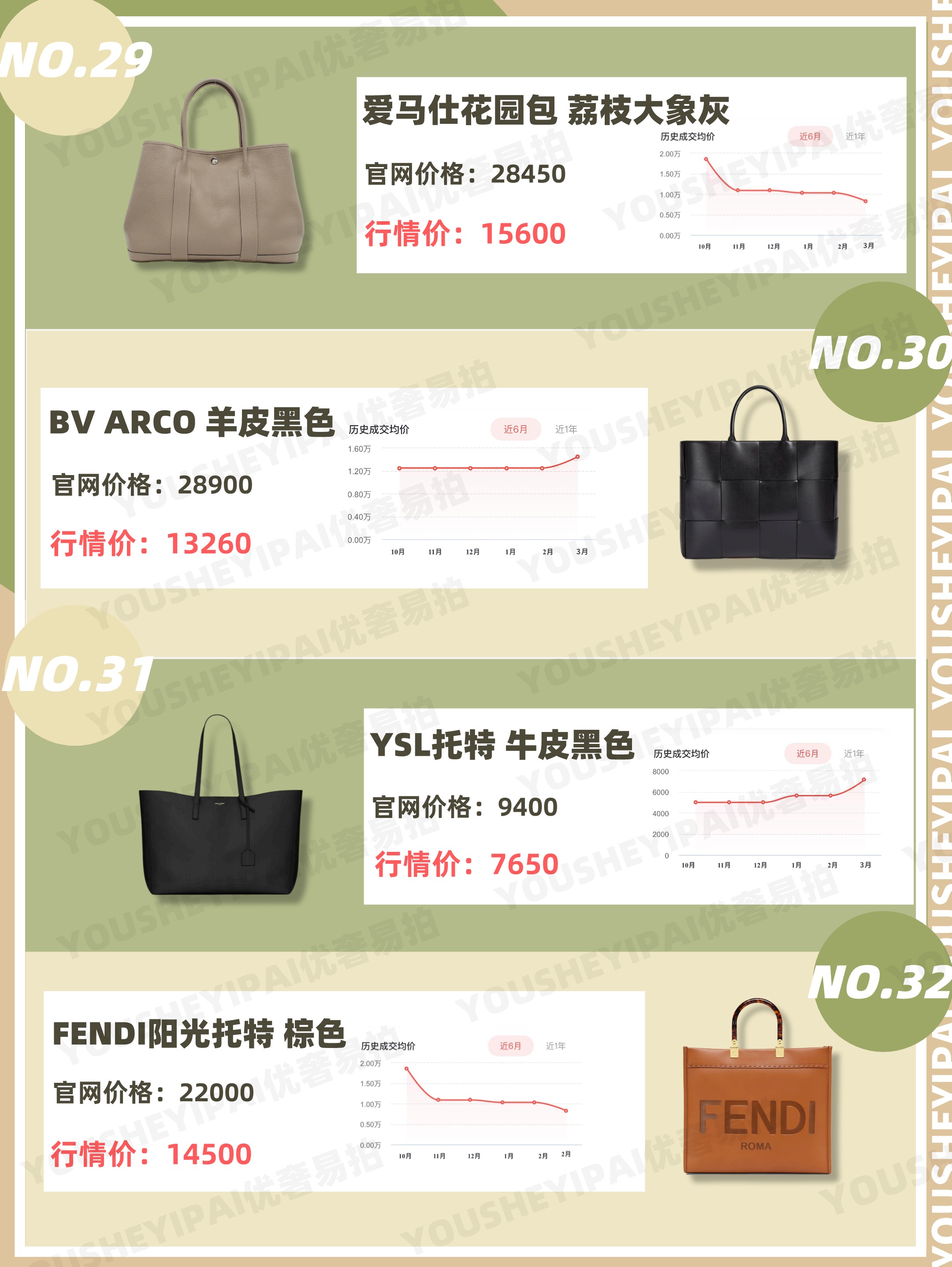 二手奢侈品包包推荐,二手奢侈品包必看的品牌