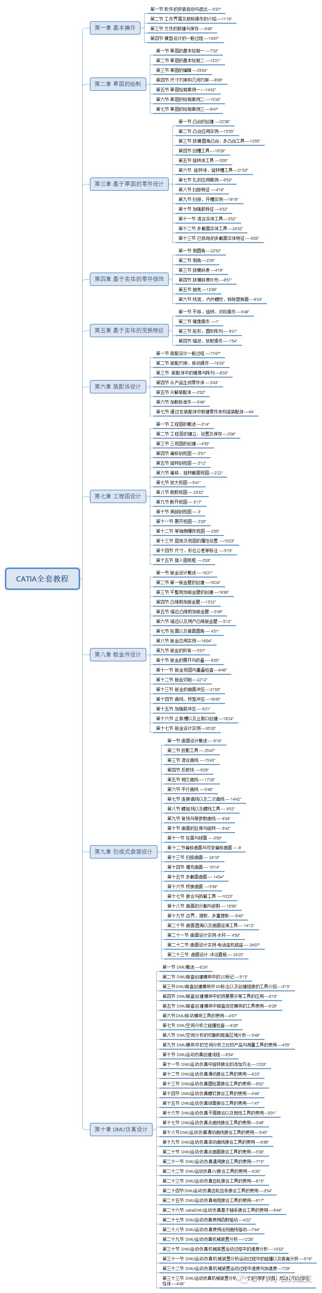 catia软件初学者教程,catia软件安装教程自学网