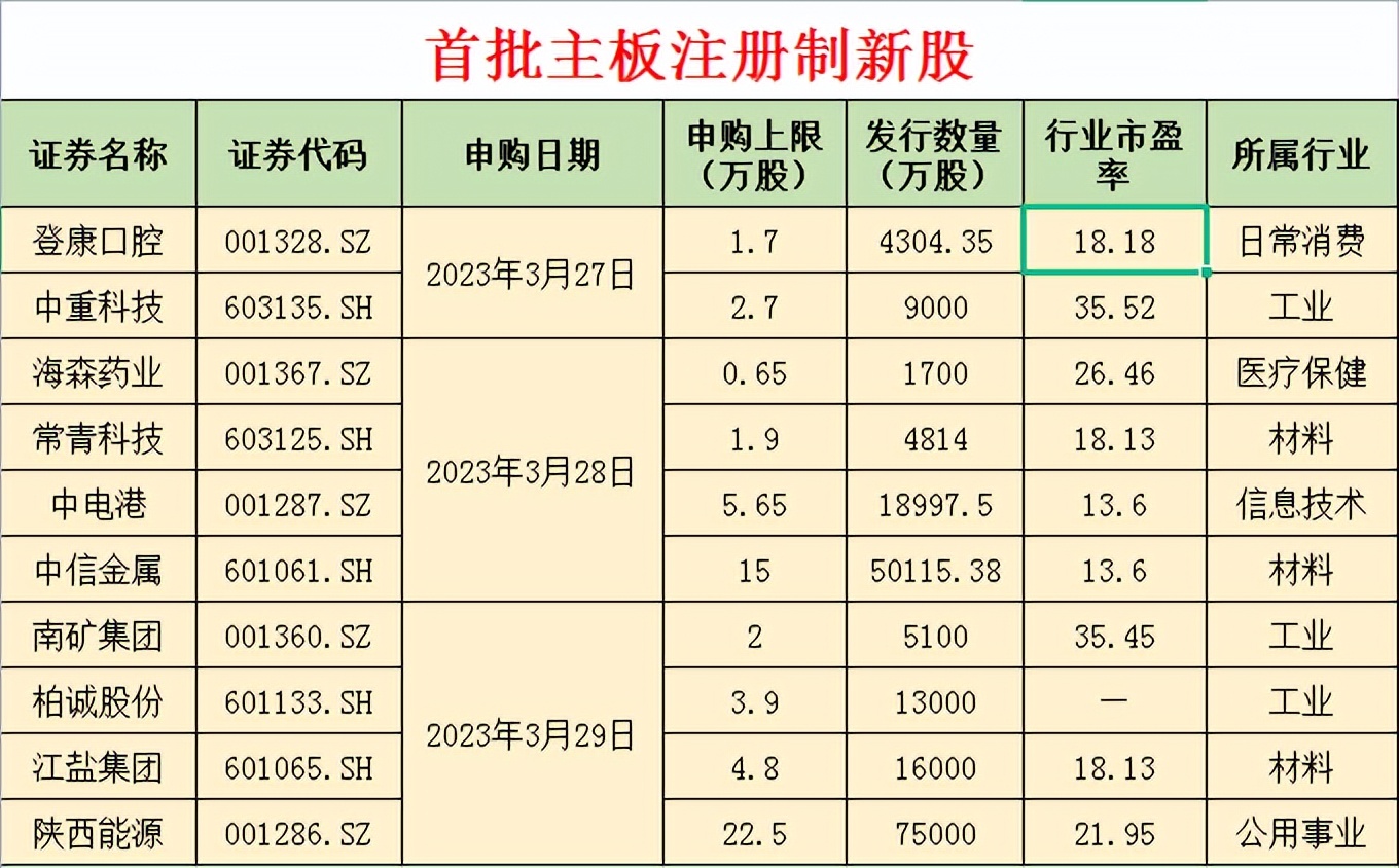 打新股的规则和条件,新规下打新股几点打比较容易中签