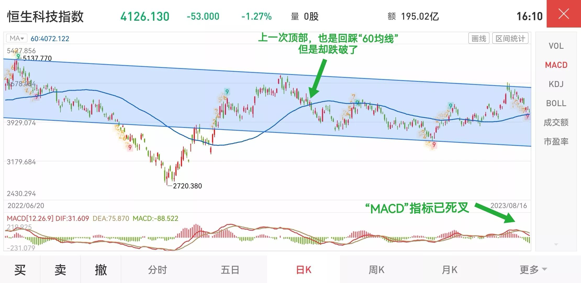 港股恒生科技指数行情,恒生科技指数持仓