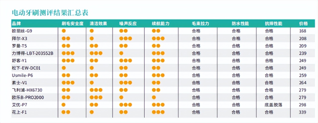 中消会,广州薇美姿舒客洁齿棒