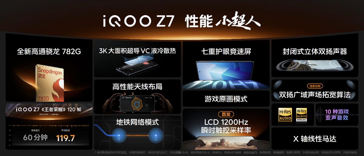 120w超级闪充vivoiqooz1x,iqooz7续航测试最新