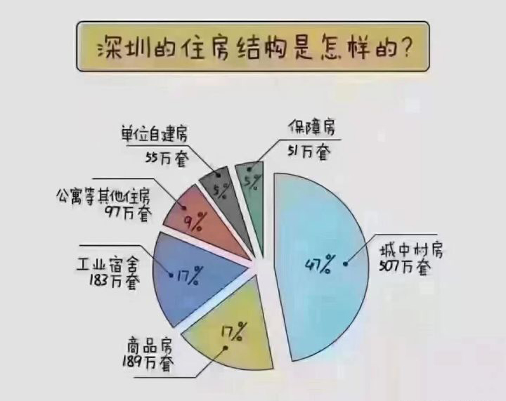 深圳市区的小产权房价格,深圳小产权房价格一览表2021宝安