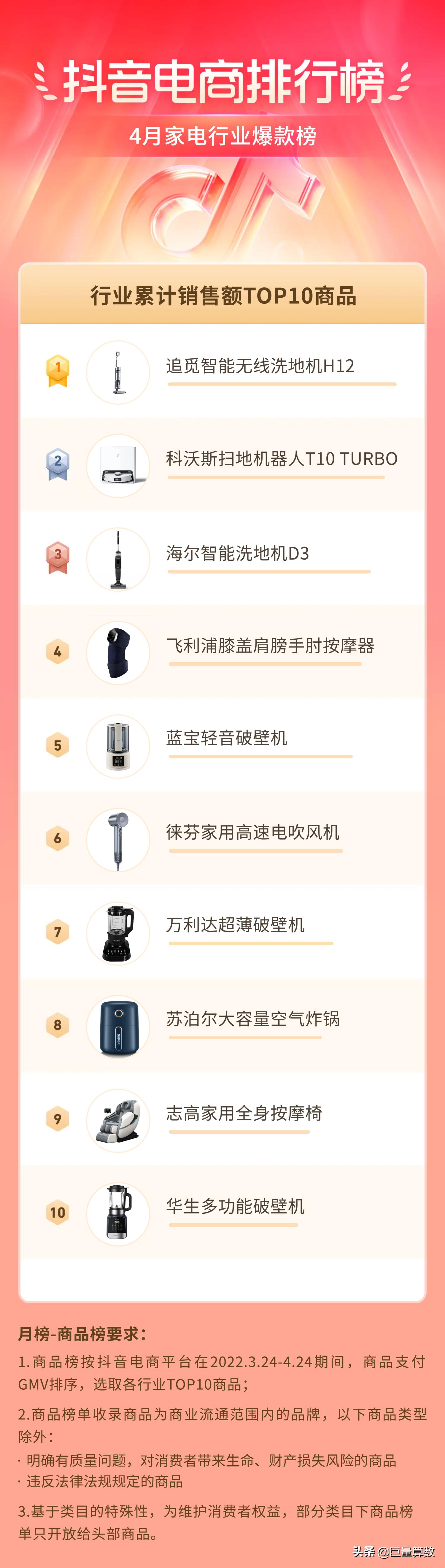 抖音电商排行榜top榜,抖音电商排行榜单