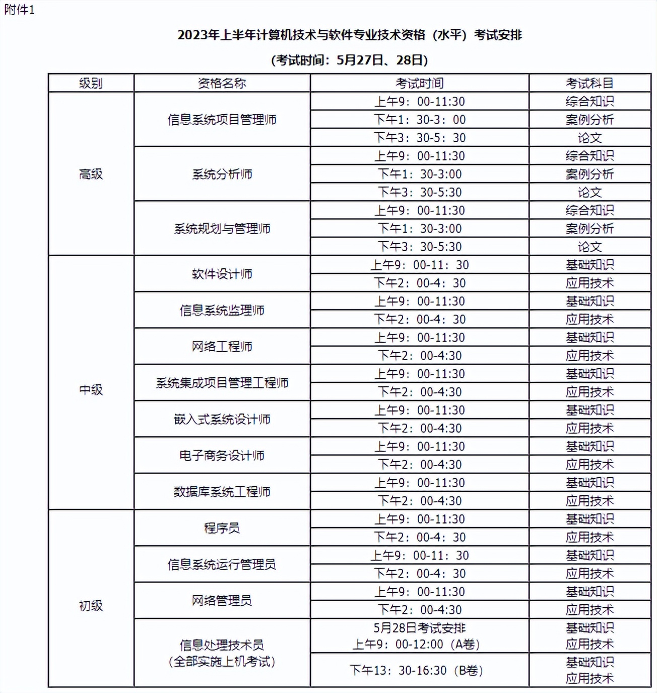 内蒙古2022软考报名,2022内蒙古软考报名