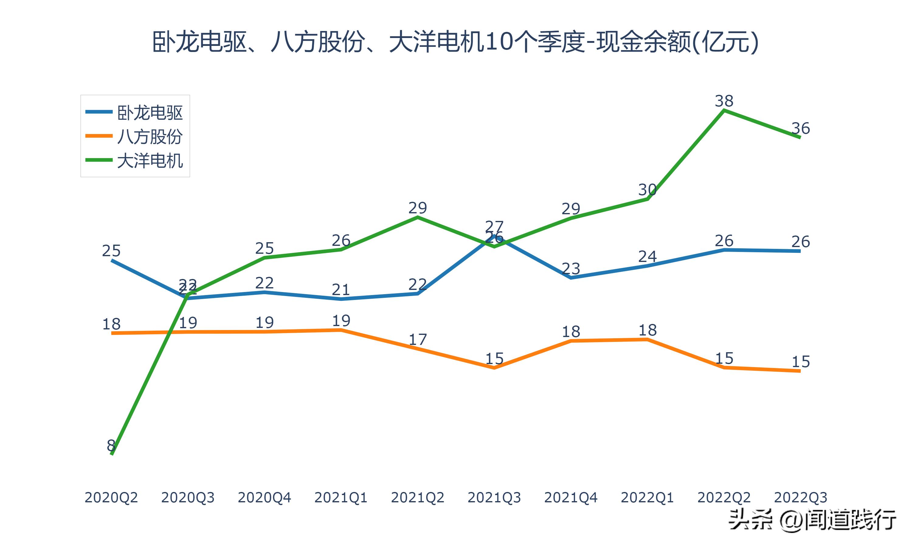 卧龙电驱1000亿市场,卧龙电机和大洋电机