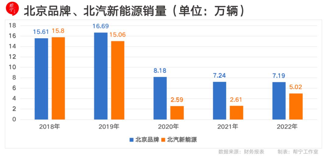 北汽集团最新公告,北京北汽集团最新消息