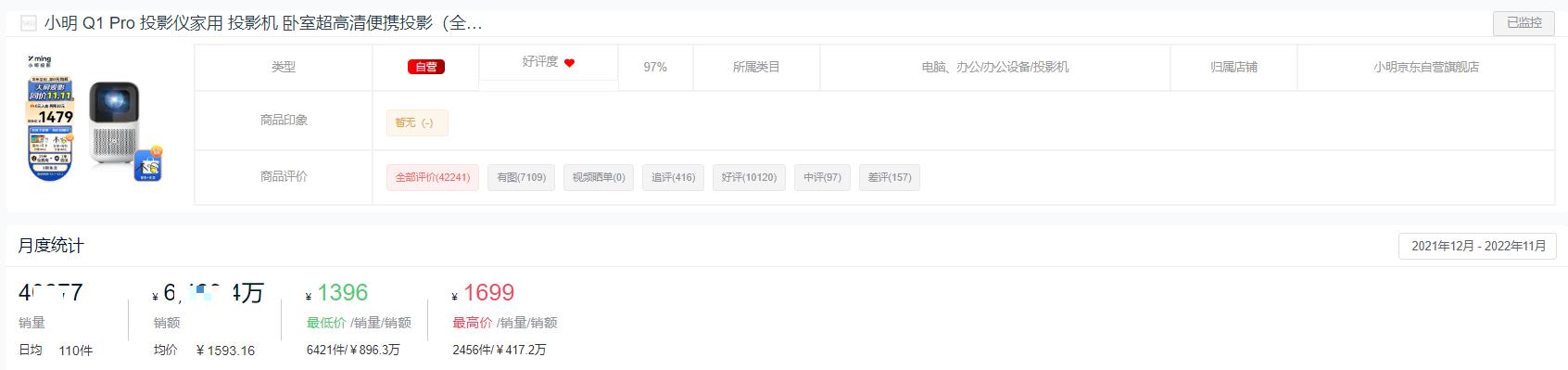 投影仪排名十大品牌有哪些,2021年投影仪销量排名