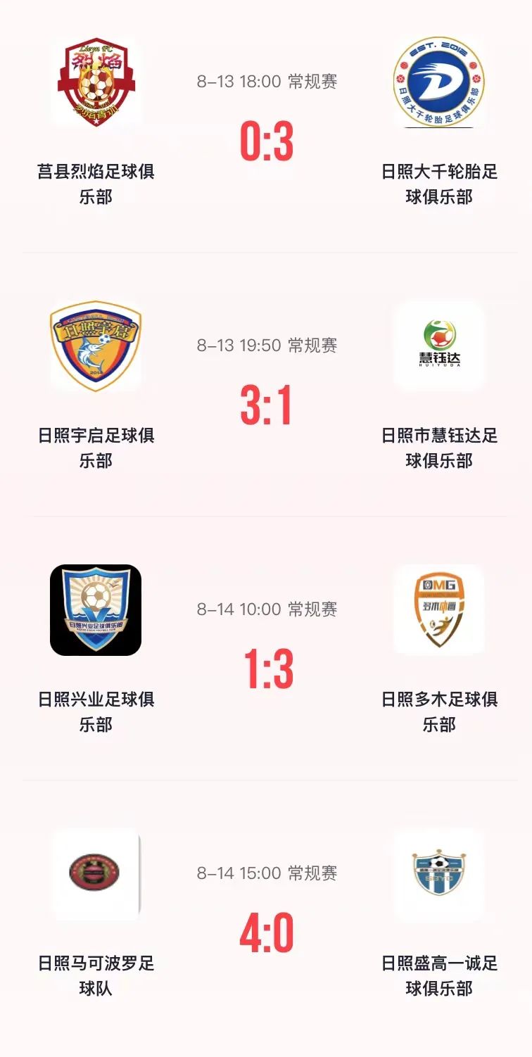 2022年“茅台王子杯”日照市冠军足球联赛落幕日照宇启夺冠