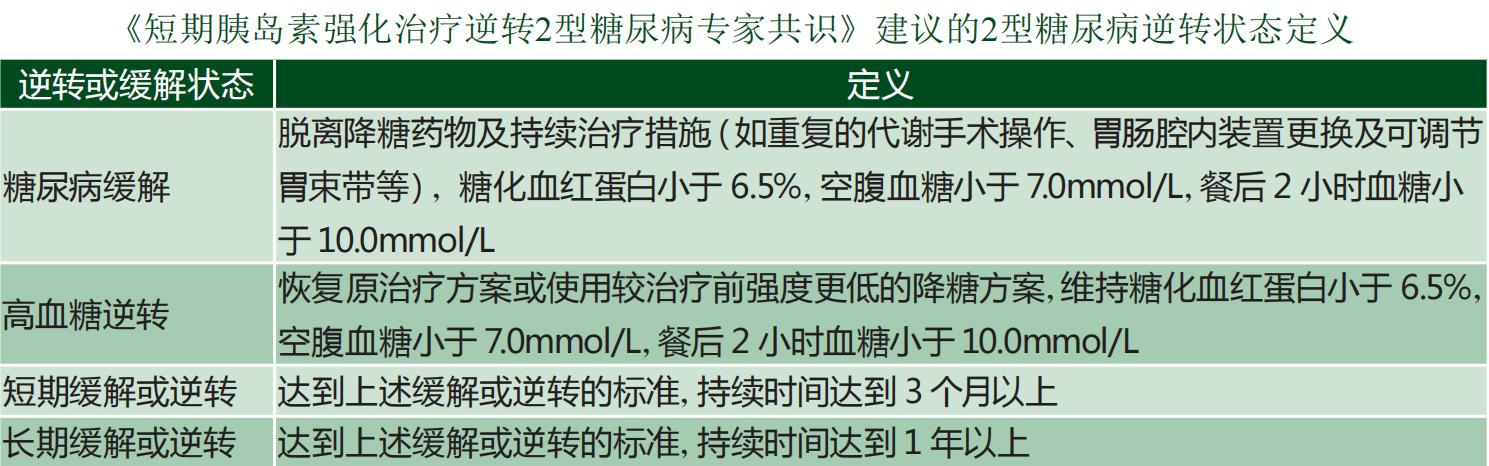 短期强化治疗糖尿病,糖尿病前期需要胰岛素强化治疗吗