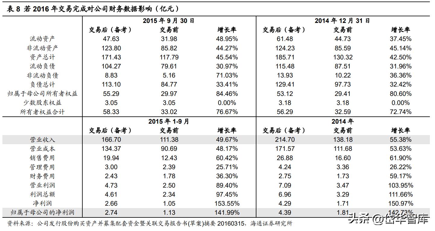 银座股份商业模式,银座股份未来前景