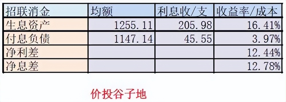 招联金融宽限期三天是不是真的,招联金融24小时人工服务电话
