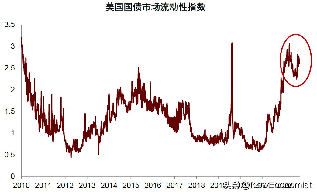中金：新视角看欧美金融风险