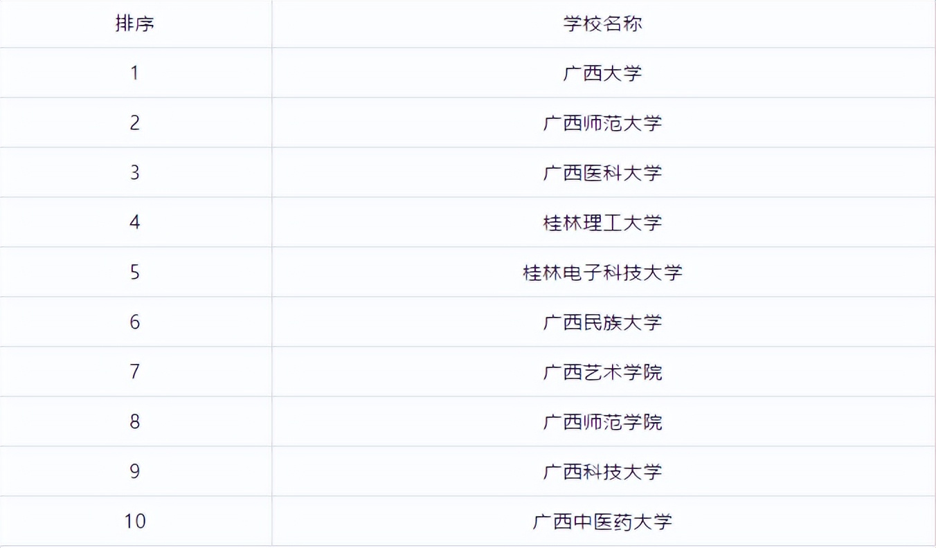 全国研究生学校排行榜前十名,江苏研究生院校排行榜