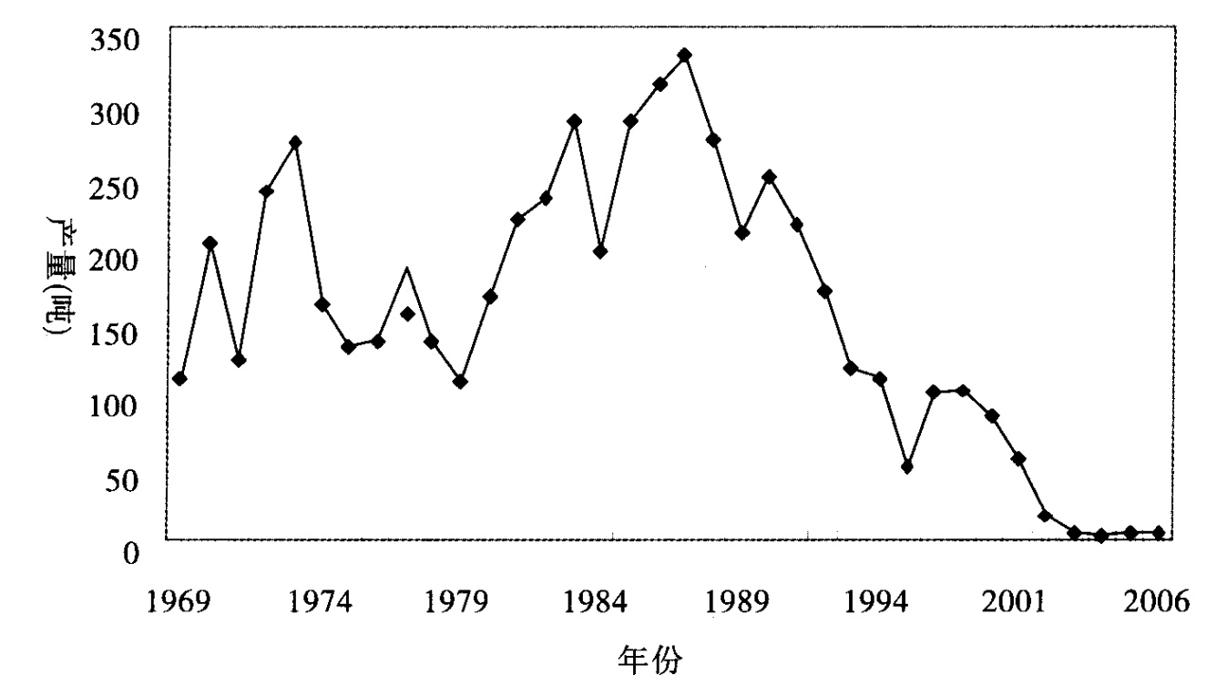 长江禁捕刀鱼哪里来的,长江十年禁捕刀鱼多吗