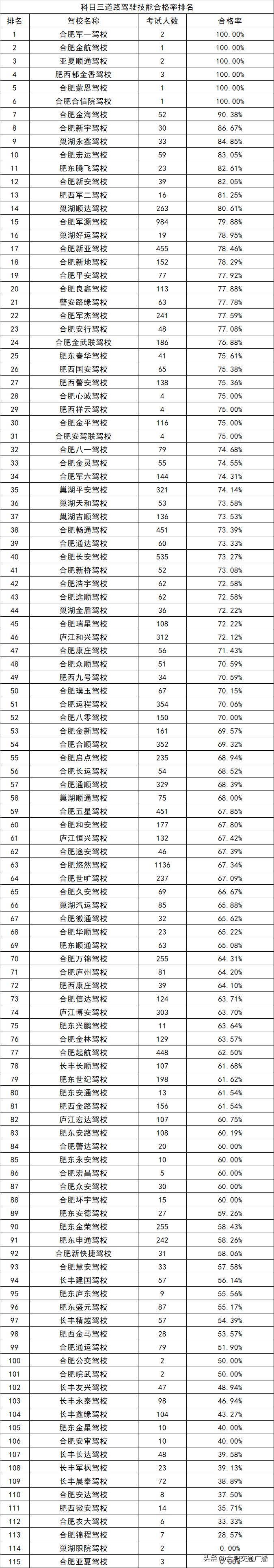 合肥靠谱驾校,合肥途顺驾校靠谱吗