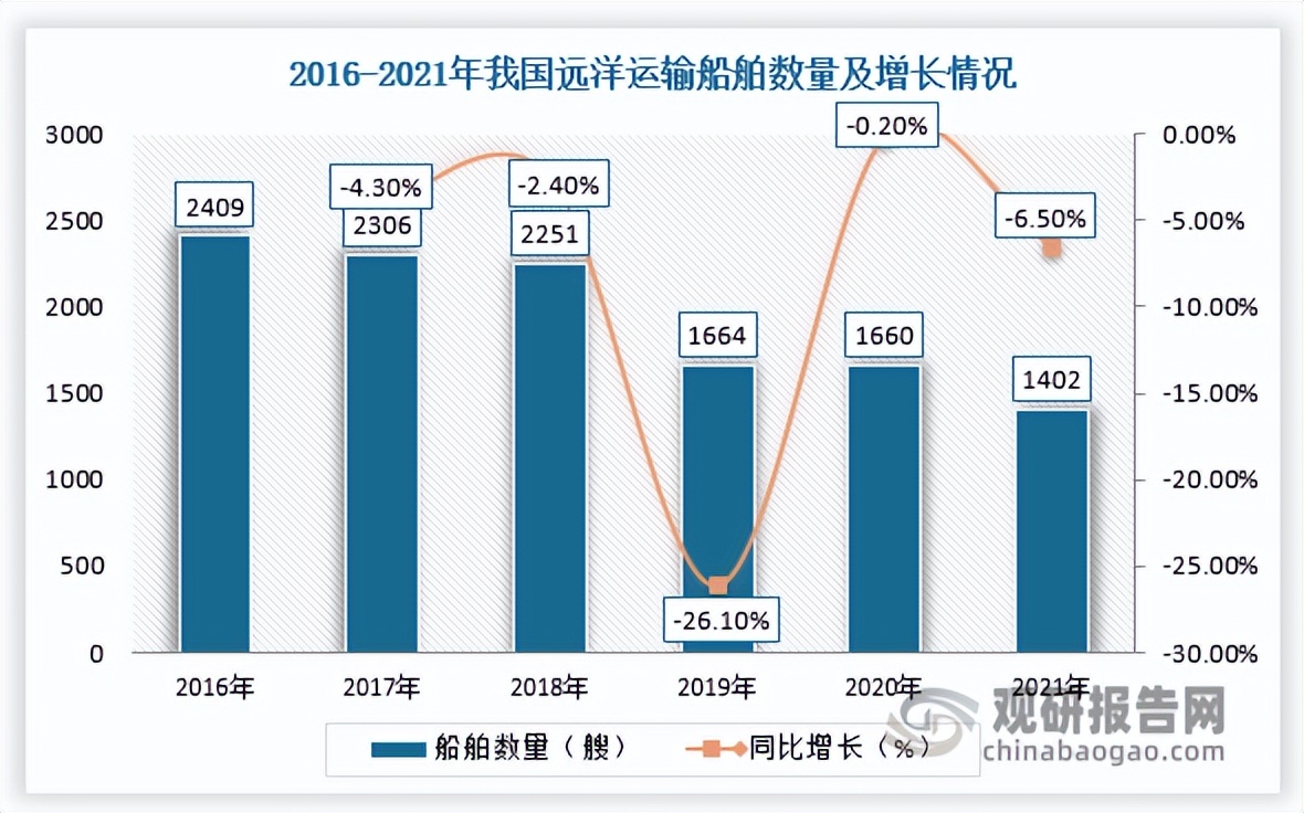 远洋运输2024行业,中国远洋股票行情分析预测