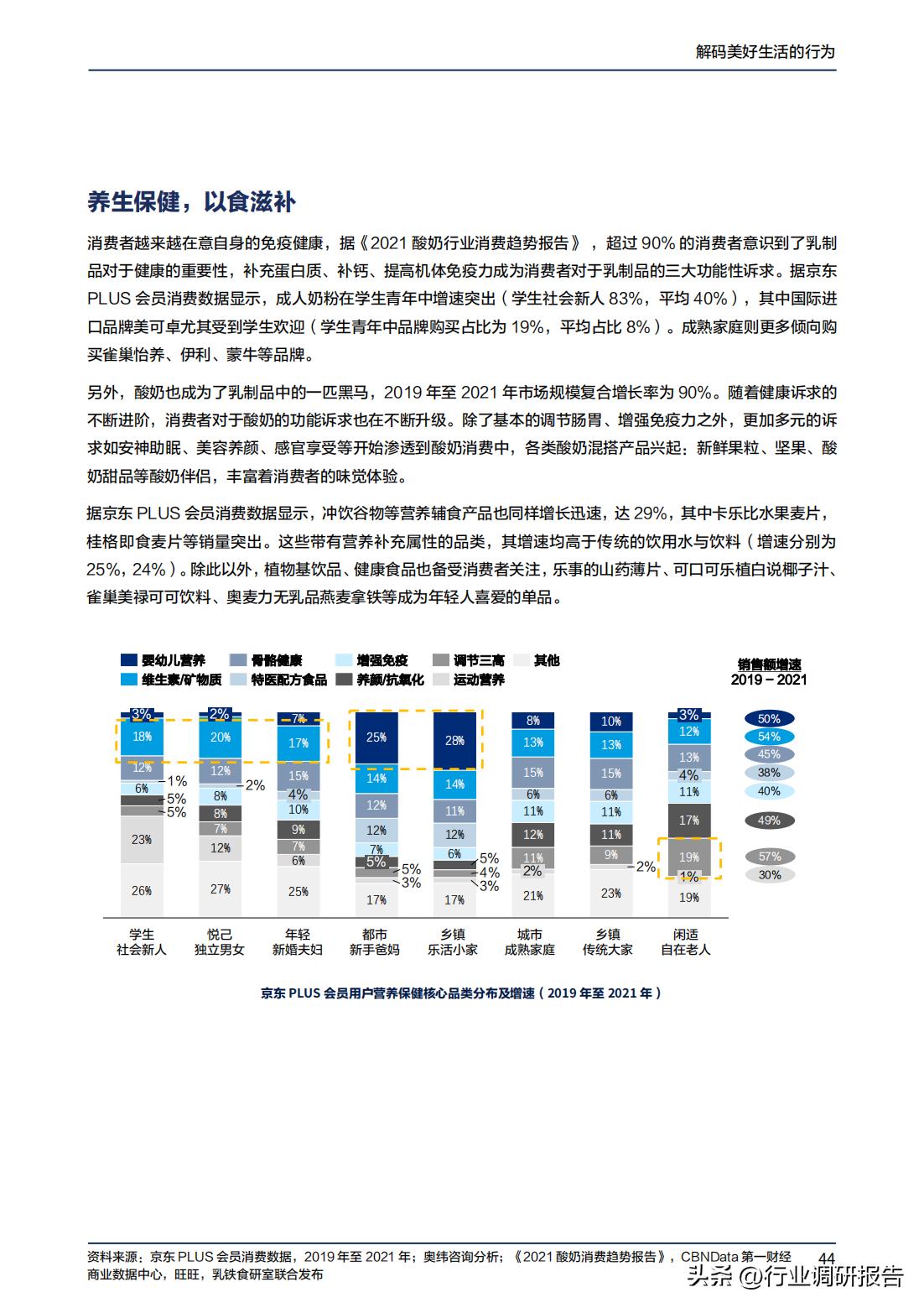 2023年消费趋势洞察报告数据,2024十大生活趋势洞察报告