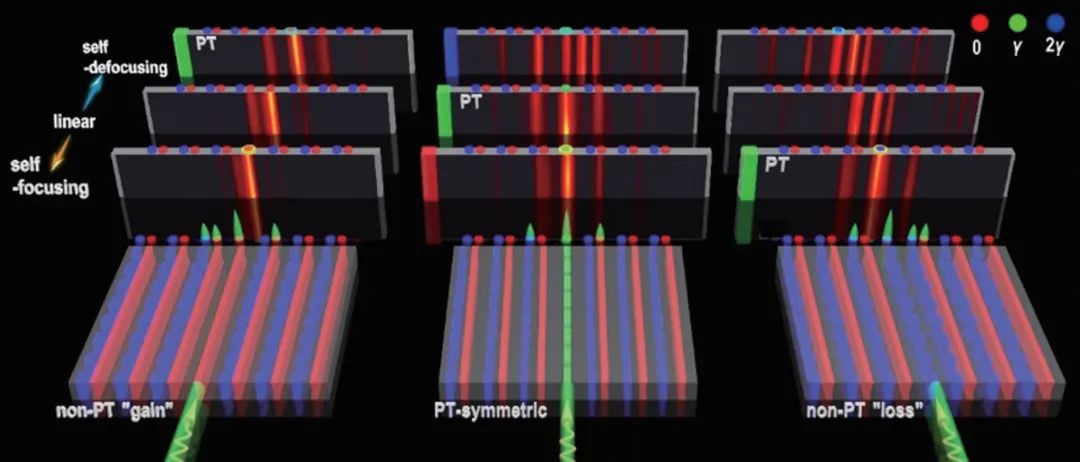 量子光学、太赫兹......2021年光学热点回眸（下）|回眸