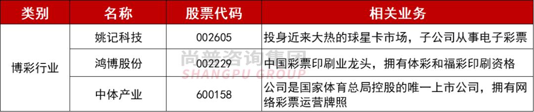 世界杯投资价值,世界杯创造了哪些投资机会