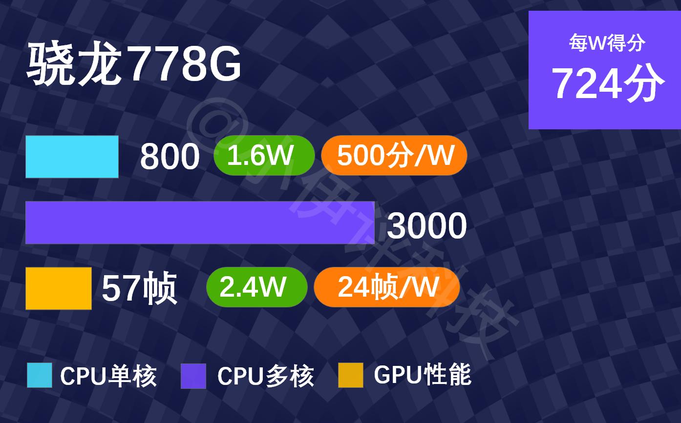骁龙8gen2安卓处理器排行榜,骁龙7gen2处理器排名