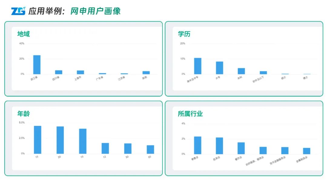 容联云x城商行|全量数据洞察,提升手机银行月活与转化