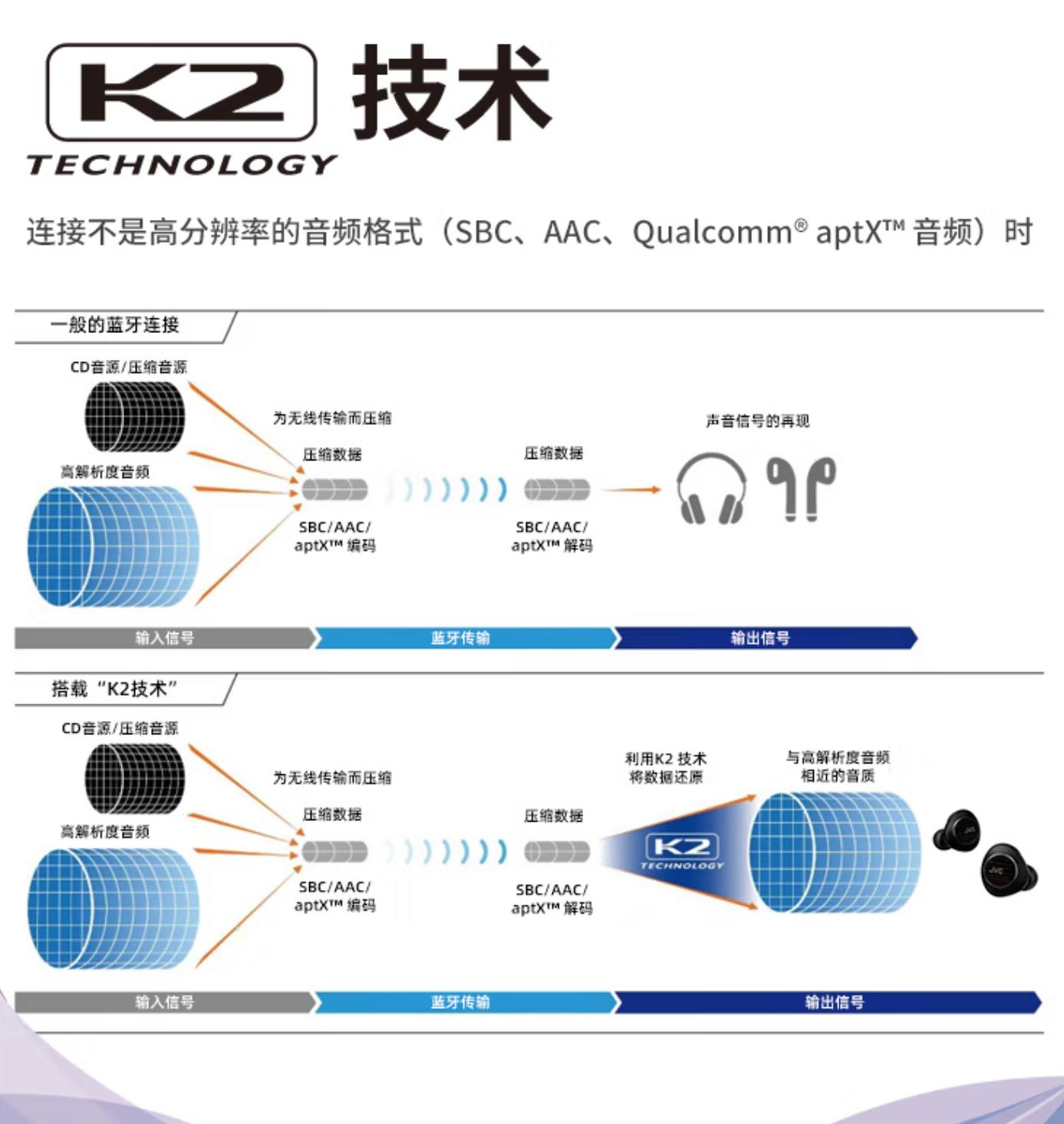 jvc无线蓝牙耳机怎么样,jvc耳机缺点