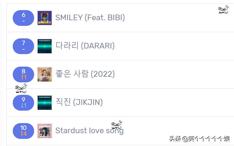 220309近7天里韩网搜索了很多的歌曲，NMIXX，STAYC，VIVIZ前三