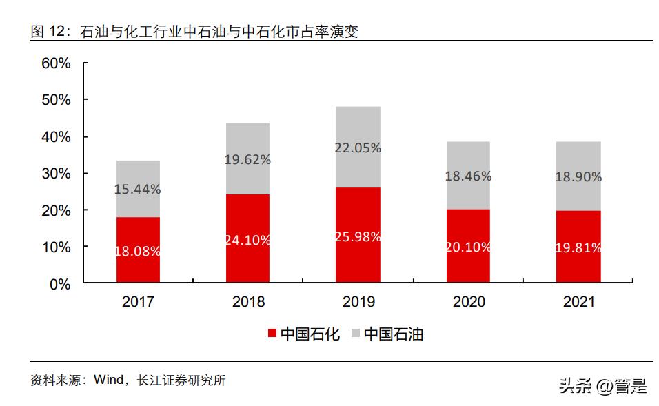 中控技术年报深度分析,中控技术研报