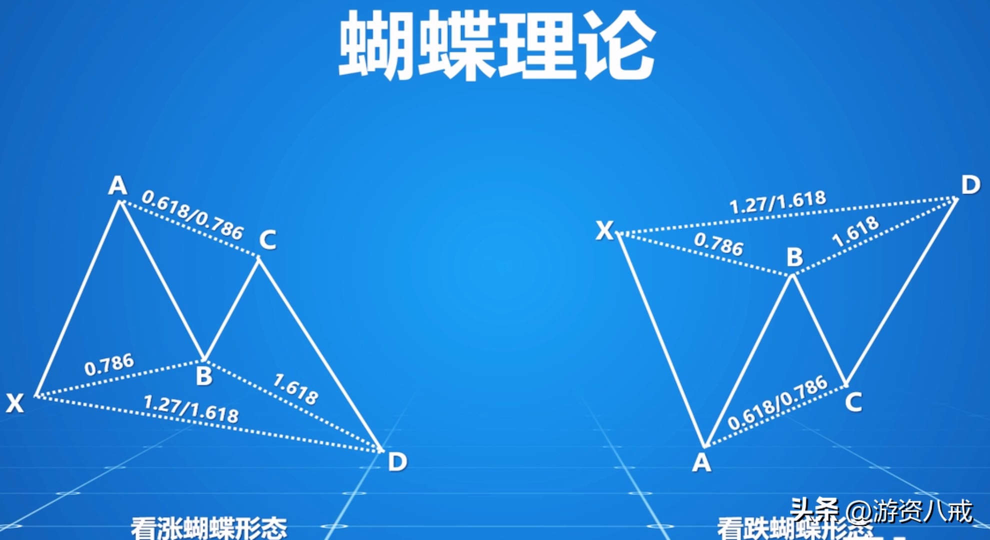 黄金分割操盘公式,黄金分割回调指标公式