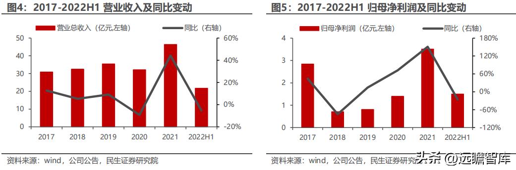 聚焦年轻消费客群，潮宏基：珠宝女包双引擎，培育钻石打造新亮点