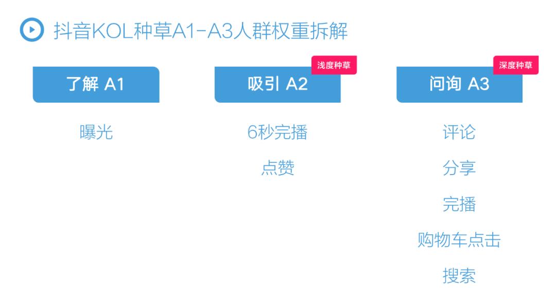 抖音全域兴趣电商增长方法论,抖音电商促进优质内容获先机