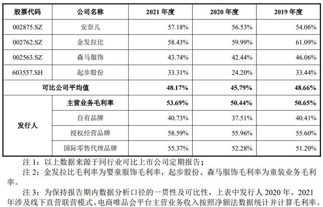 嘉曼服饰上市收盘价,嘉曼服饰ipo遭高存货