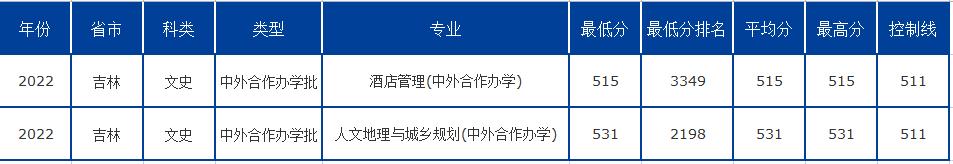 海南大学在吉林省录取线,海南大学省排名多少能录取