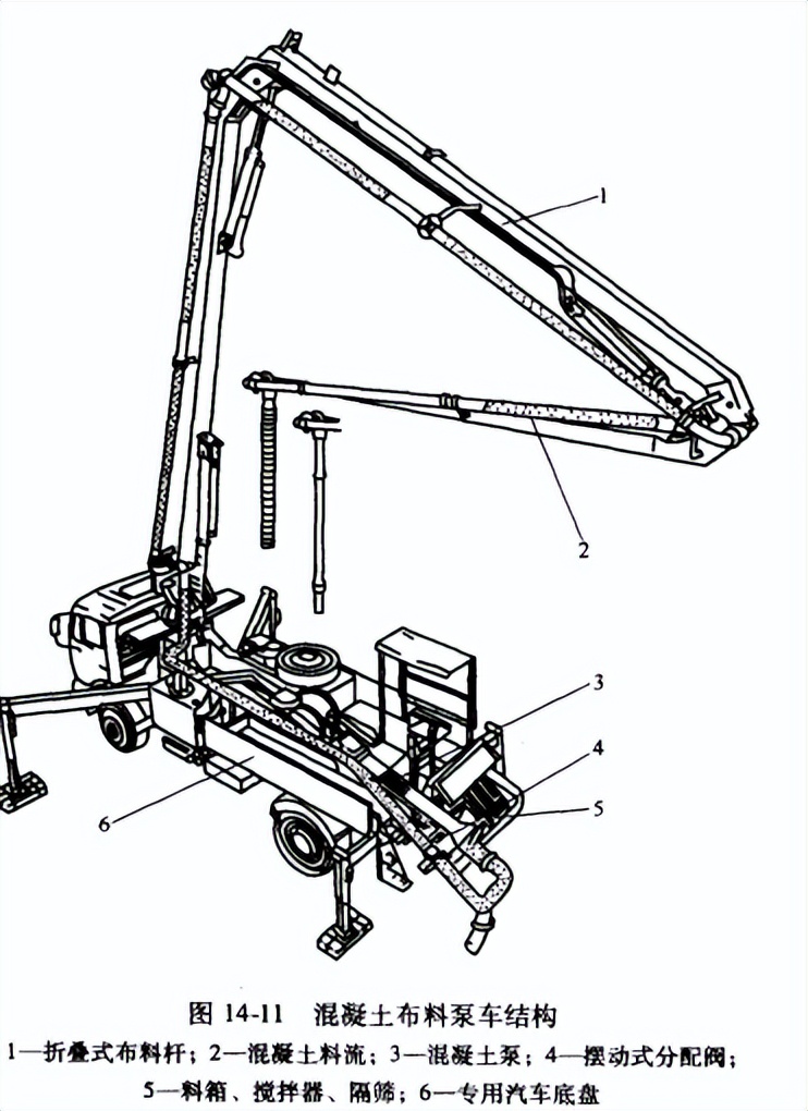 混凝土泵车泵头原理,泵车结构和工作原理