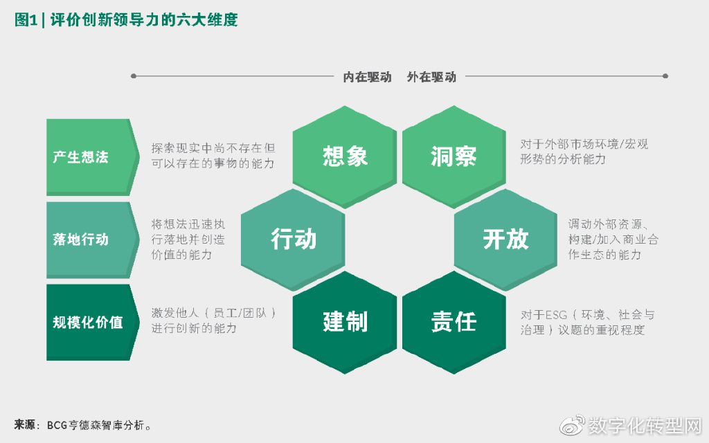 企业家的创新思维与领导力课程,中国企业家的智慧