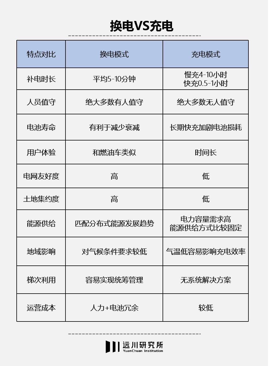 换电是不是就不用担心电池损耗,换电到底行不行