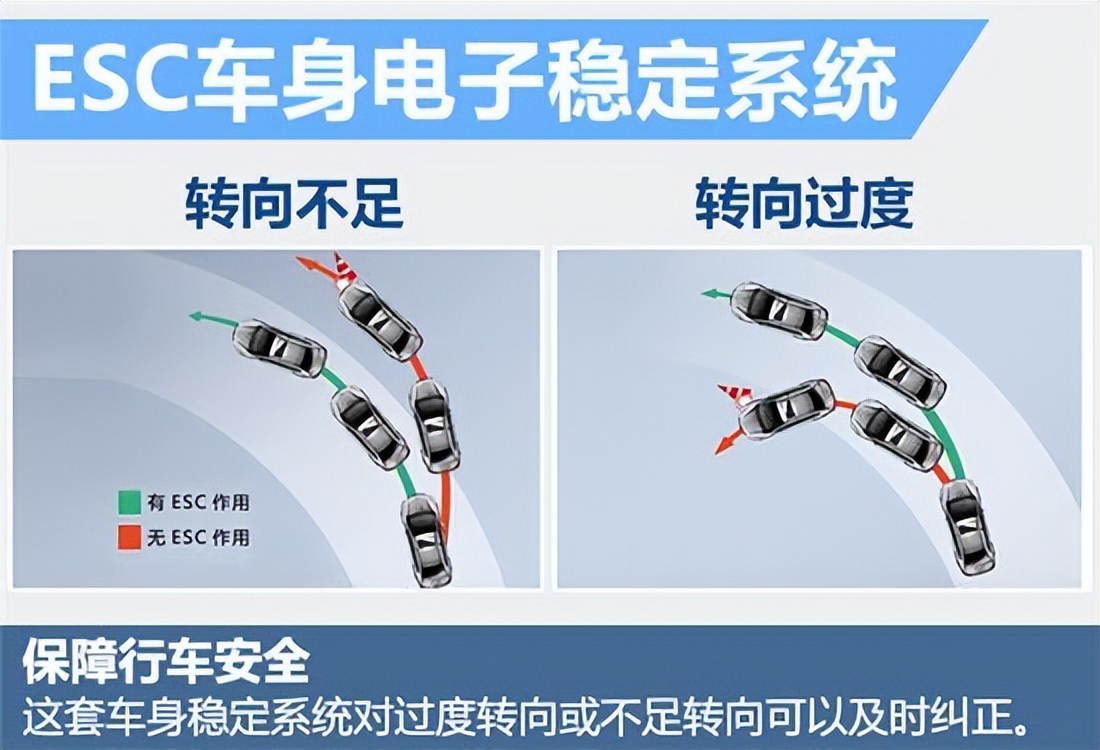 汽车电子稳定程序esc什么意思,车身电子稳定系统esc是什么意思