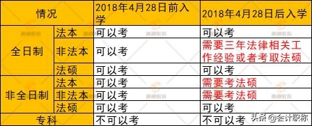 中国最具含金量的十大证书排名,2022年四川省cpa考试合格率是多少