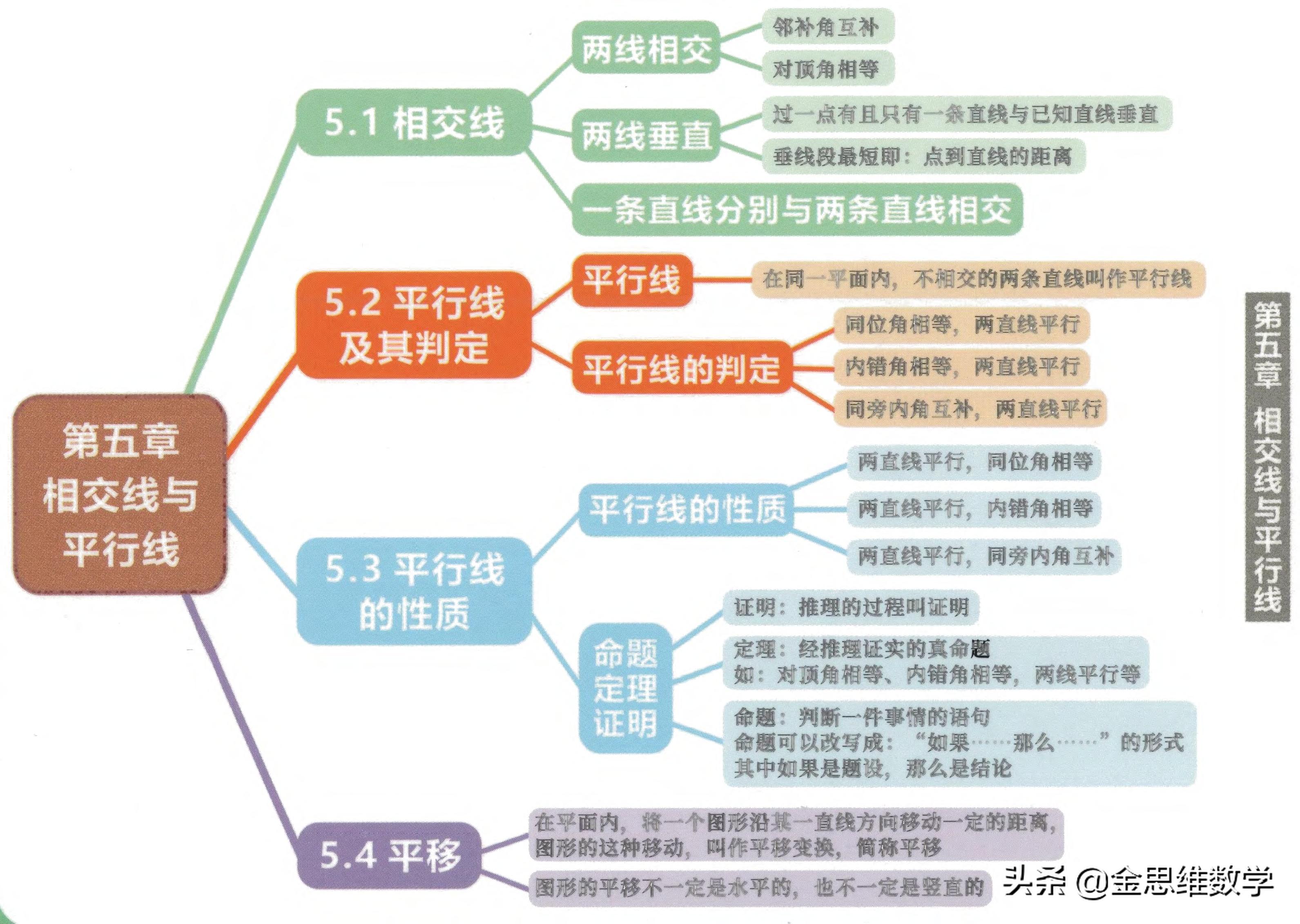 北师大版七年级下册数学思维导图,数学七年级下册北师大版思维导图