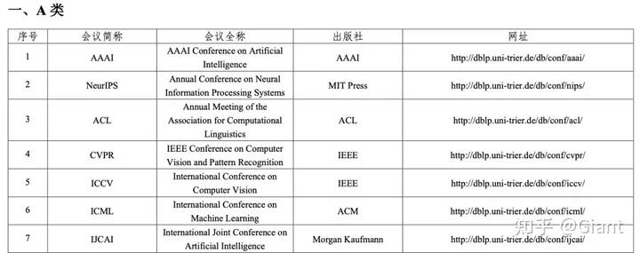 计算机顶刊论文难不难,计算机顶刊
