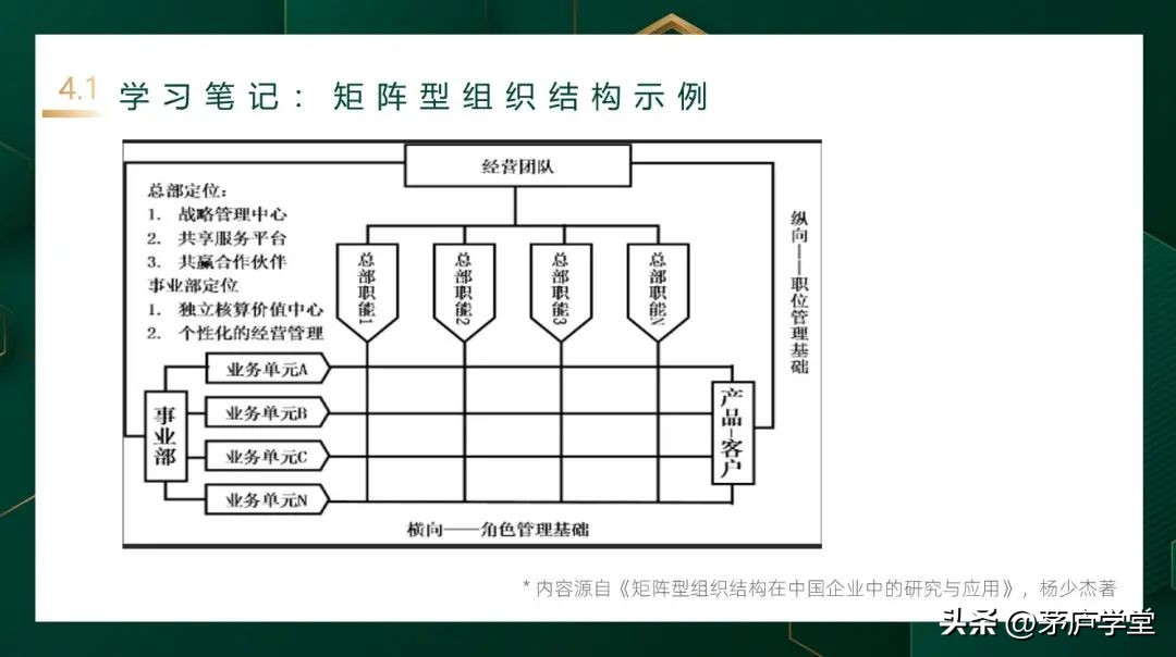 四步走基本方法,组织设计的五个步骤