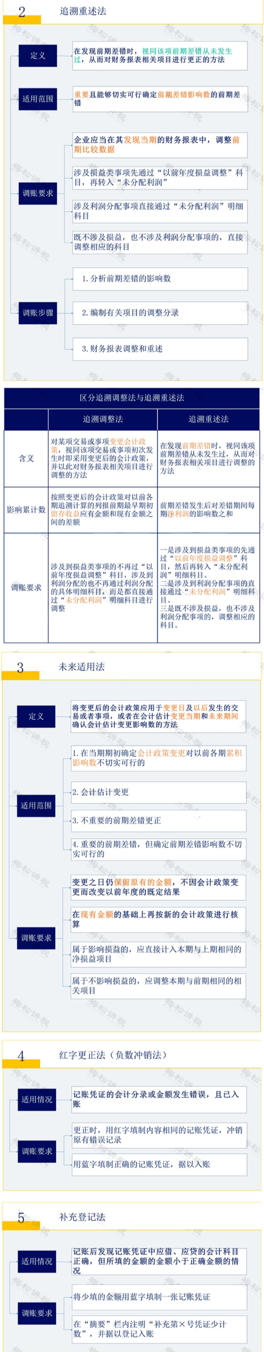 会计错账处理注意事项及调账方法,会计任性调错账导致公司被罚25万