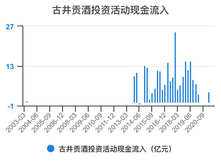 古井贡酒财务分析,古井贡酒财务分析论文