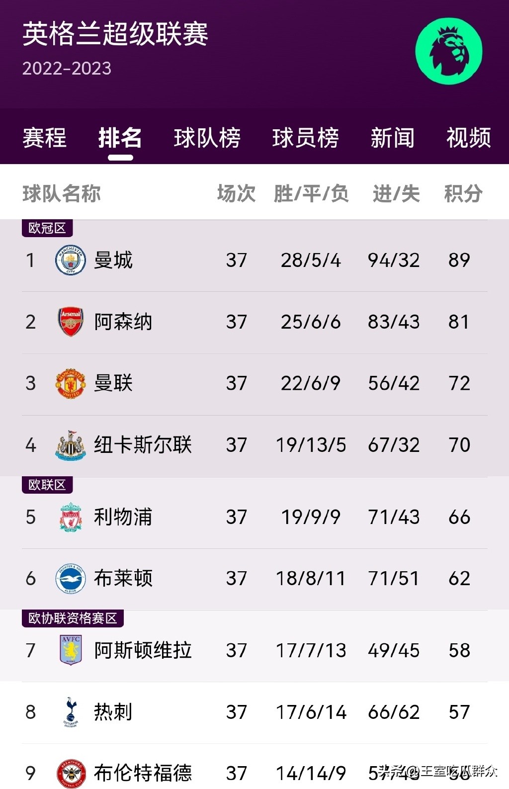 2023年欧冠看好曼城！土豪老板投资数十亿买人，瓜帅才是秘密*器武**