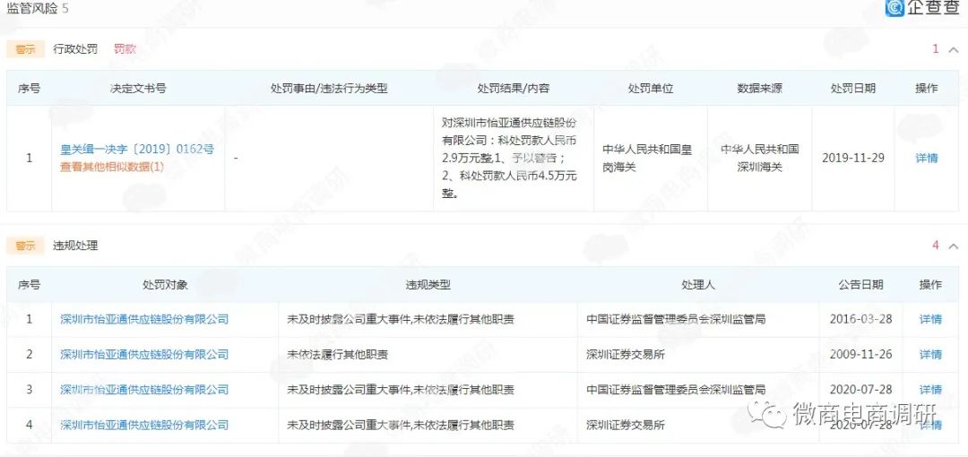 怡亚通“星链友店”打着“区块链”名义“拉人头”涉嫌传销