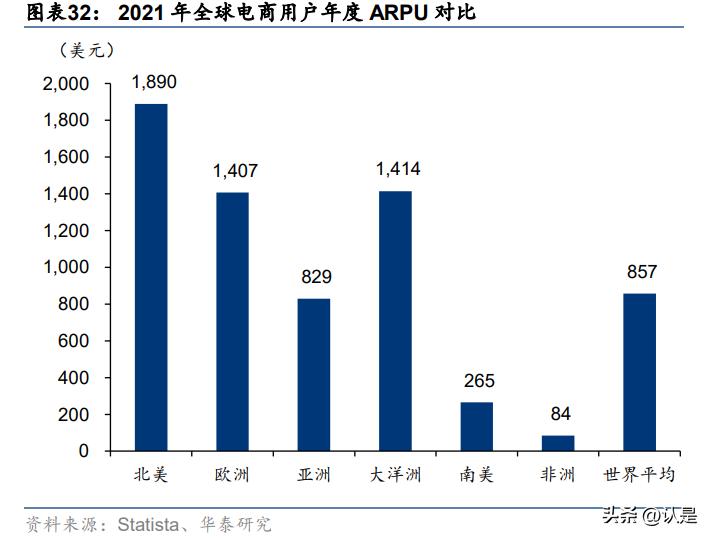 商业贸易行业专题研究:乘渠道东风,跨境卖家扬帆出海