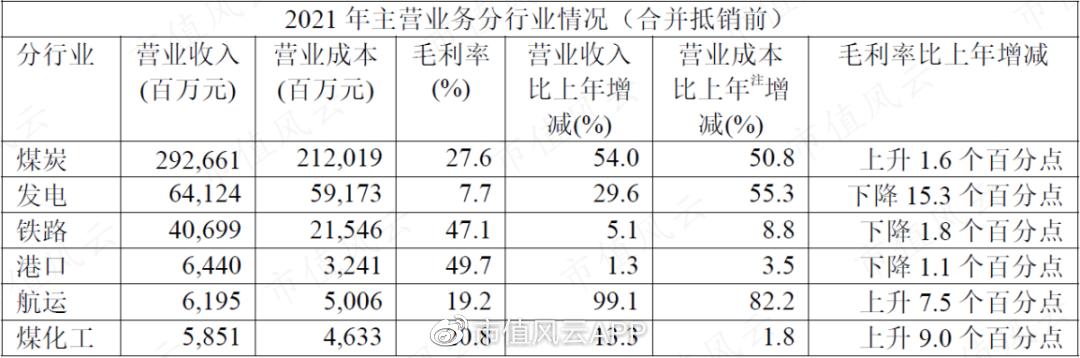 煤超疯，赢麻了！神华、中煤、平煤课代表财报透视：耀眼的黑金