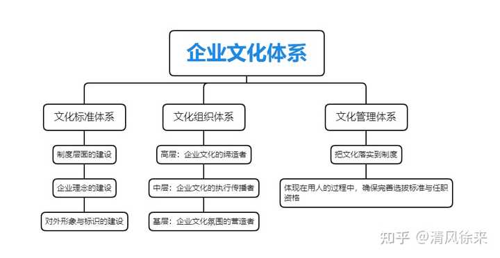 企业食品安全文化,企业安全文化廉洁文化