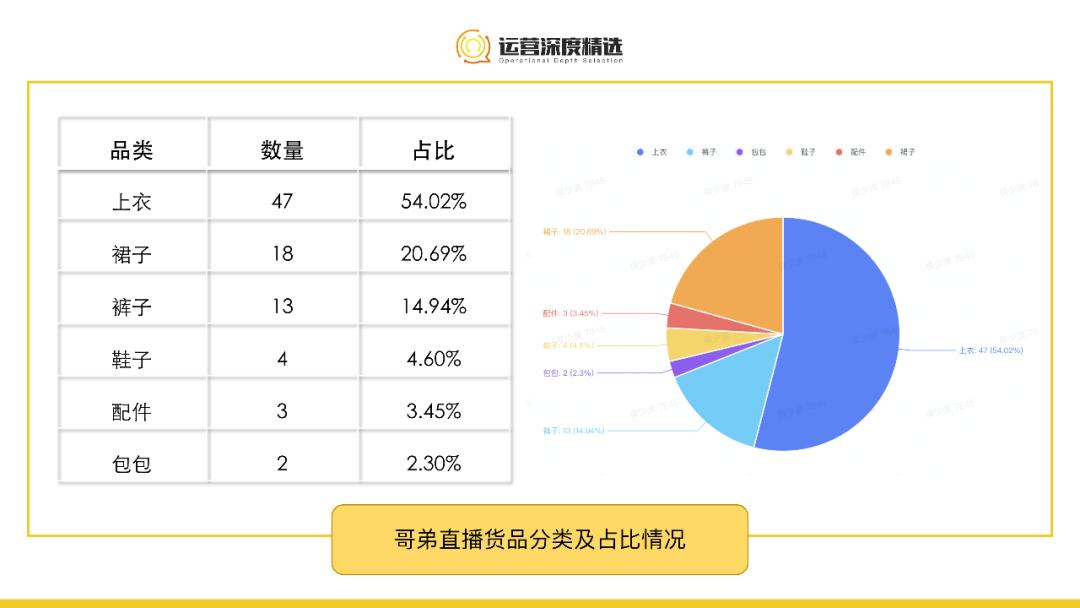 月入千万,从0搭起视频号直播最强矩阵,哥弟的成功可以复制吗?